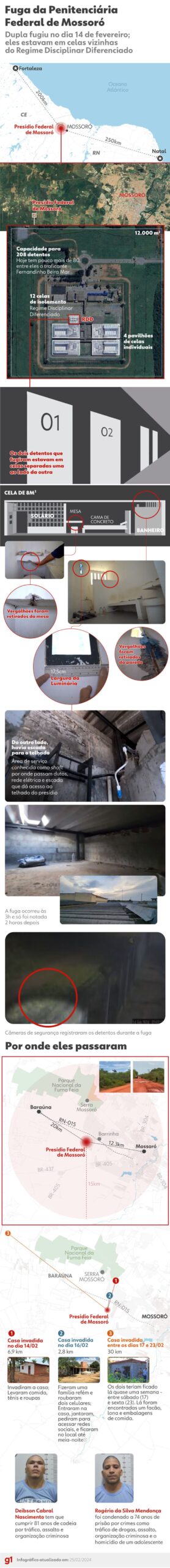 Fuga da Penitenciária Federal de Mossoró, no Rio Grande do Norte — Foto: Arte/g1